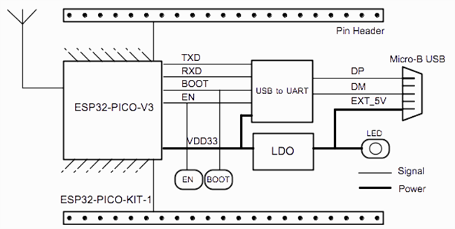 Block Diagram - Espressif Systems ESP32-PICO-KIT-1 Development Board